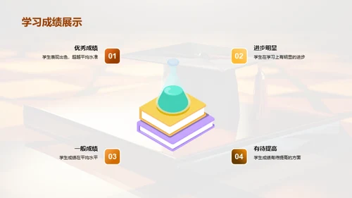 教学点滴与成长礼赞