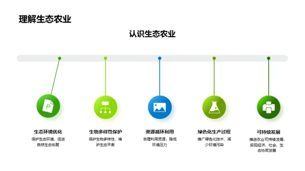 绿色农业生态保护