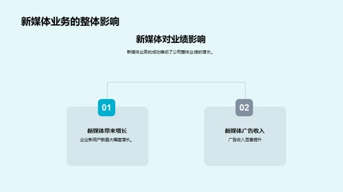 新媒体驱动的繁荣