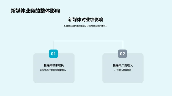 新媒体驱动的繁荣