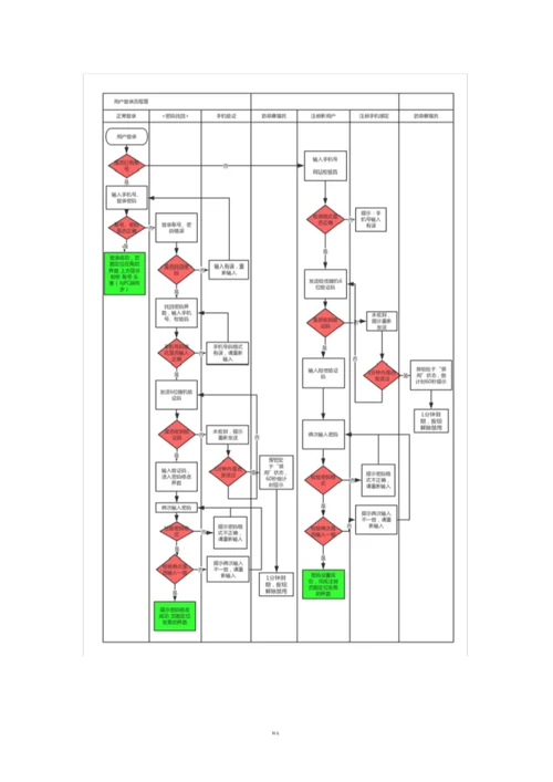 产品需求文档PRD模板