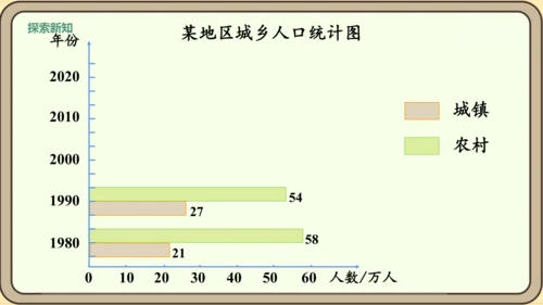 新人教版数学四年级下册8.3    复试条形统计图课件
