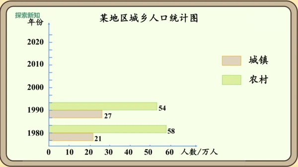新人教版数学四年级下册8.3    复试条形统计图课件