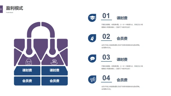 科技未来风格创业融资商业计划书通用PPT