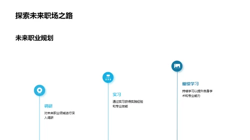 专科旅程的收获与展望