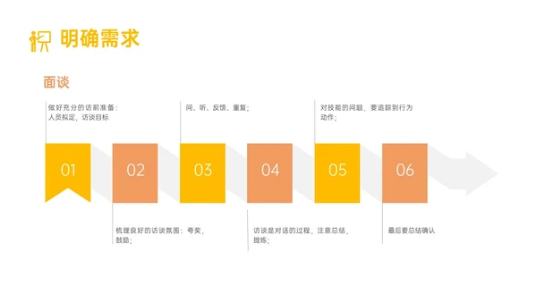 黄色简约形状内训师培训课件开发ppt