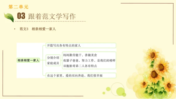 统编版语文四年级上册2024-2025学年度第二单元习作： 我的家人（课件）