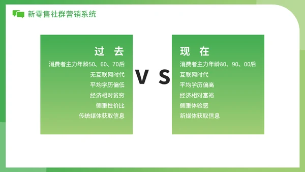 新零售时代微信社群营销方案社区团购通用PPT模板