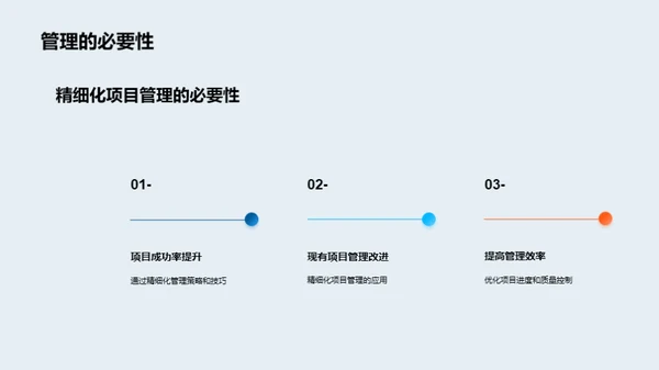 房地产精细化管理