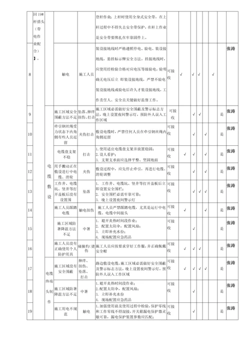 电力综合项目工程综合项目施工专项方案及三措.docx