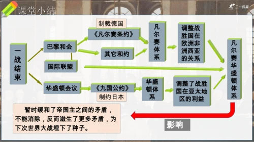 第10课 《凡尔赛条约》和《九国公约》课件【课堂无忧】新课标同步核心素养课堂