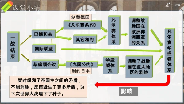 第10课 《凡尔赛条约》和《九国公约》课件【课堂无忧】新课标同步核心素养课堂