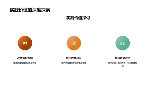 深度解析教育研究