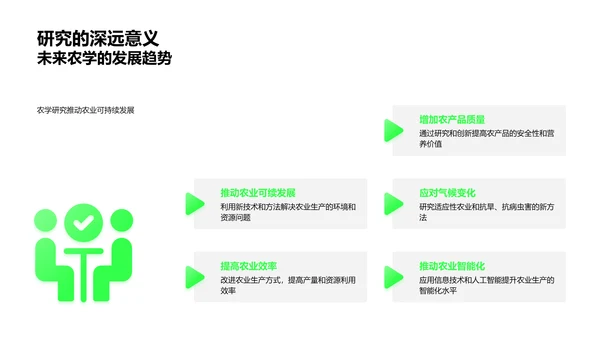 农学研究答辩报告