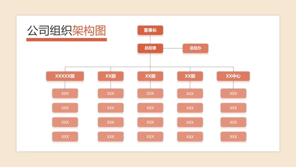 公司组织架构图PPT模板