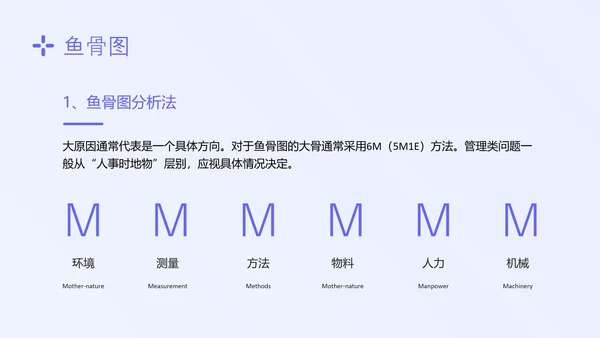 蓝色简约形状护理质量管理七大工具培训PPT模板