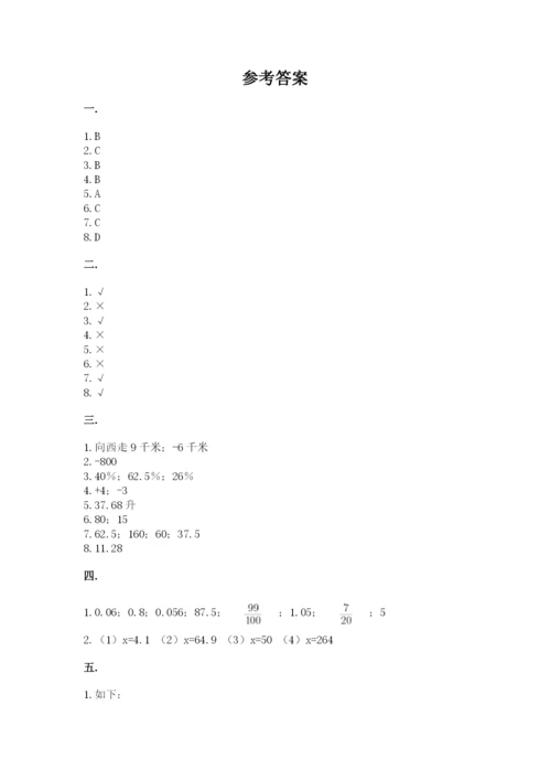 小学六年级数学期末自测题附参考答案（实用）.docx
