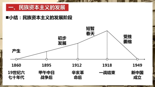 第25课  经济和社会生活的变化   课件