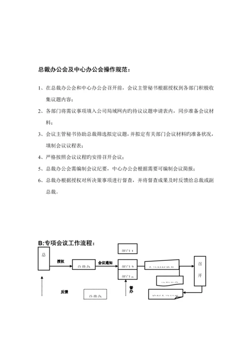 总裁办职能与工作标准流程.docx