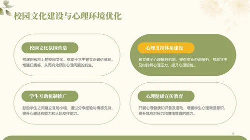 绿色小清新大学生心理健康问题及预防PPT模