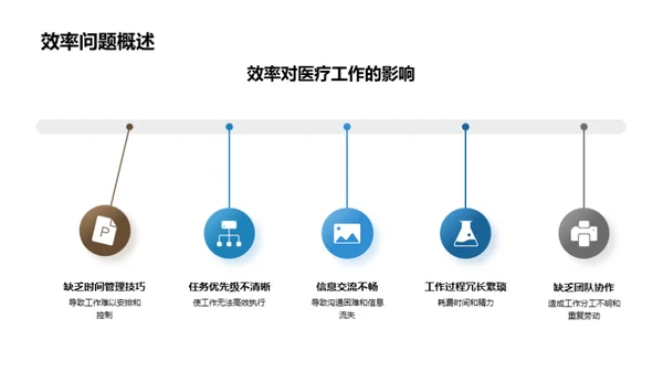 优化医疗工作效能