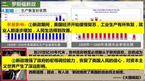 第13课 罗斯福新政  课件（26张PPT）