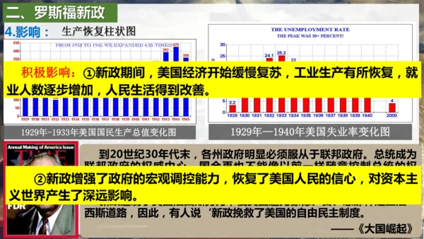 第13课 罗斯福新政  课件（26张PPT）