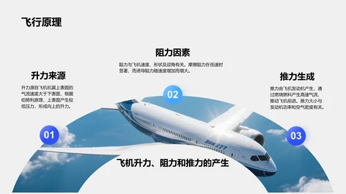 蓝色商务风飞机基础知识介绍PPT模板