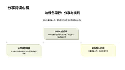 阅读启蒙的环保之旅