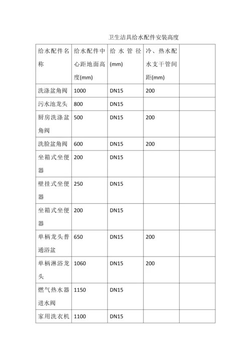 给水管隐蔽管道施工方案.docx