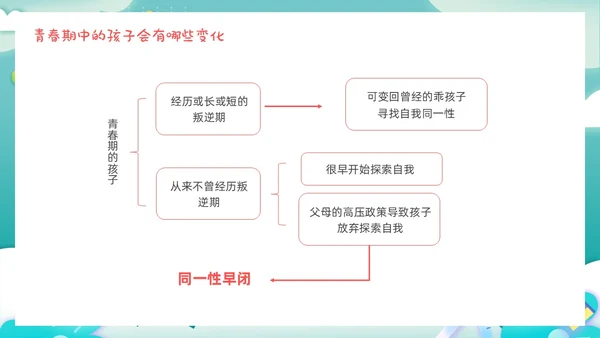 卡通剪纸青春期父母应该注意的五个方面青少年家庭教育PPT模板