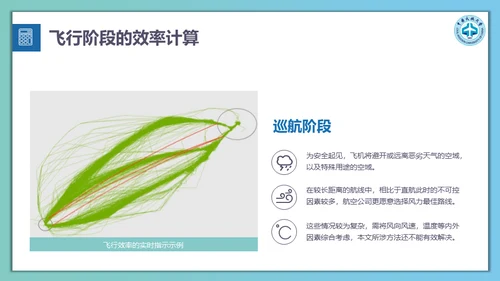 飞机航班延误计算方法通用PPT模板