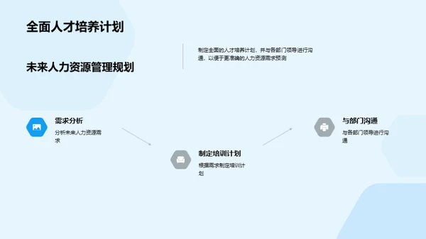 人力资源优化策略