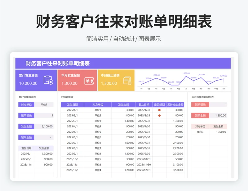 财务客户往来对账单