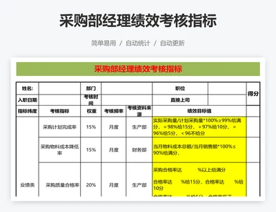 采购部经理绩效考核指标