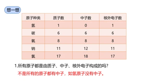 3.2原子结构课件(共48张PPT)----2024--2025学年九年级化学人教版（2024）上册