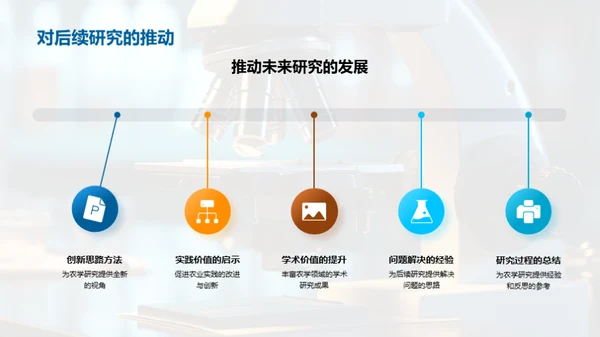 农学研究纵深剖析