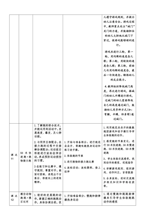 小学体育与健康1年级（基本运动技能＋柔韧与灵敏）大单元教学设计