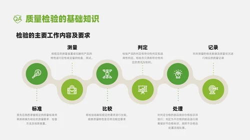 绿色商务实拍风质检员管理培训PPT课件检验