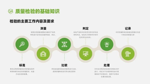 绿色商务实拍风质检员管理培训PPT课件检验