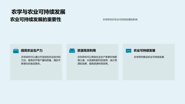 农学研究助力农业PPT模板
