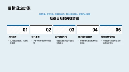 求职目标精准定位