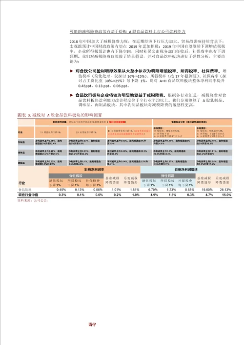 食品饮料行业：非酒类食品饮料2019年投资策略