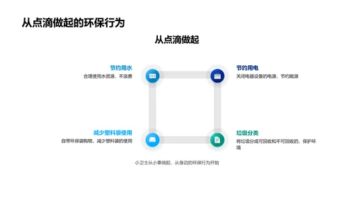 校园环保实践教育PPT模板