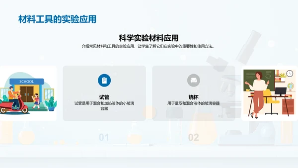 科学实验课堂指导PPT模板