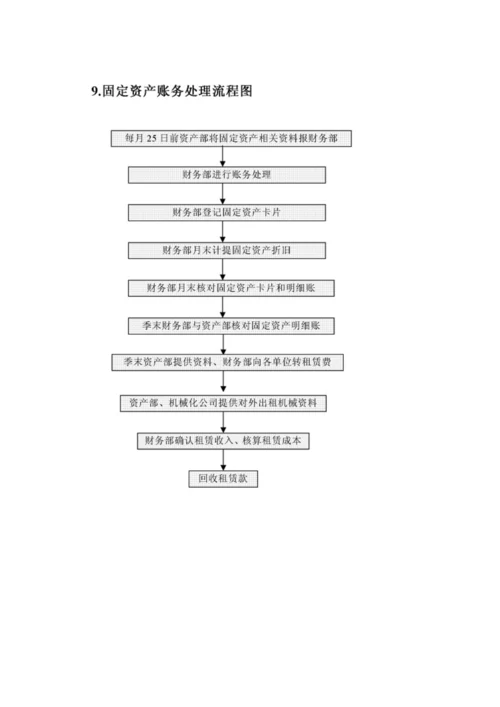 制度财务部最全工作流程图模板.docx