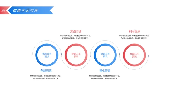 2019简约大气销售部年终工作总结汇报PPT模板