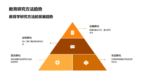 教育学研究全纵览