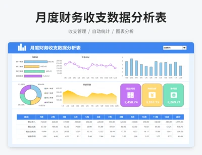 月度财务收支数据分析表