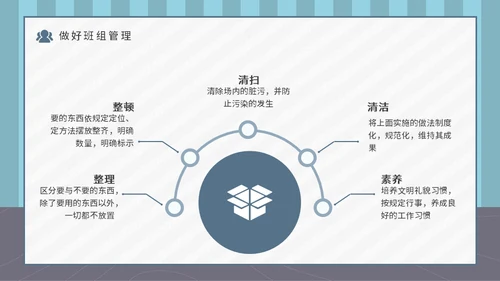 企业班组管理安全生产培训通用PPT课件